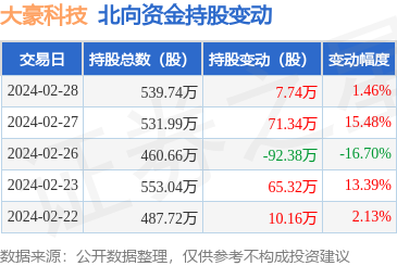 計算機系統集成 構建高效智能的信息化基石