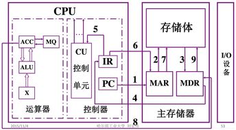 計算機組成原理第1章 計算機系統概述與系統集成知識點整理