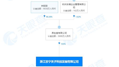 養生堂浙江科技發展新公司成立，注冊資本5000萬布局國內貿易代理