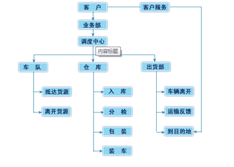 專業(yè)貨運(yùn)護(hù)航，鼎航助力行業(yè)全鏈物流